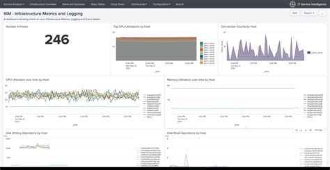 Use The Content Pack For Splunk Observability Cloud Splunk Documentation