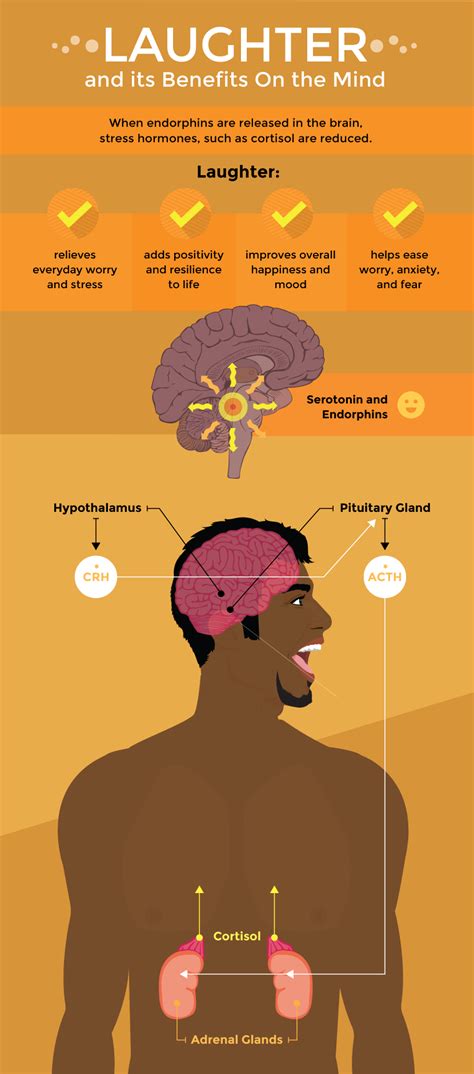 Boost Your Mood By Smiling And Laughing