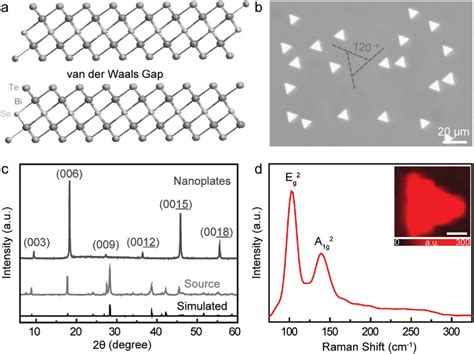 Morphology And Structural Characterizations Of As Obtained 2D Bi 2 Te 2