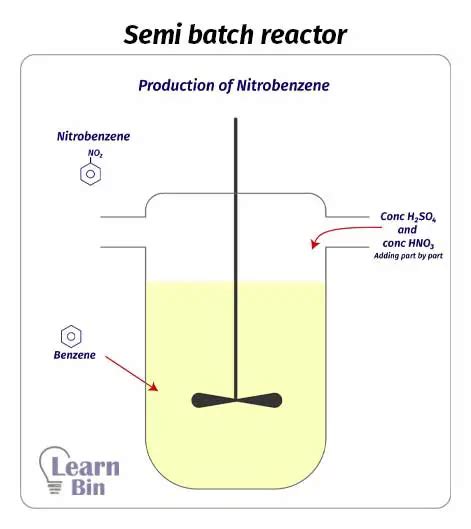 Chemical Reactors Common Types Of Chemical Reactors Used In Industries Learnbin