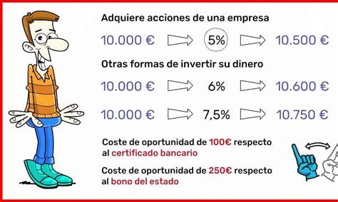 Fórmula para calcular el costo de oportunidad Aprende cómo no perder