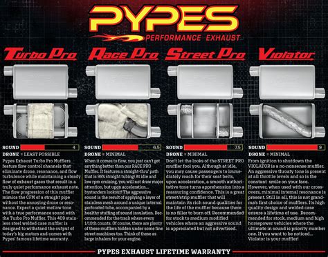 Pypes Performance Exhaust Mvt Pypes Turbo Pro Mufflers Summit Racing