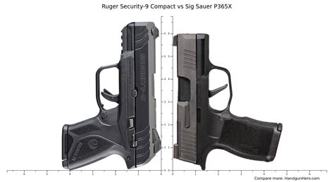 Ruger Security Compact Vs Kahr Pm Vs Sig Sauer P Nitron Vs Sccy