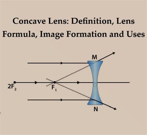 Concave Lens Definition Lens Formula Image Formation And Uses