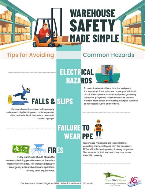 Warehouse Safety Tips Common Hazards Health And Safety Poster