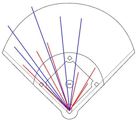 Printable Hitting Spray Charts