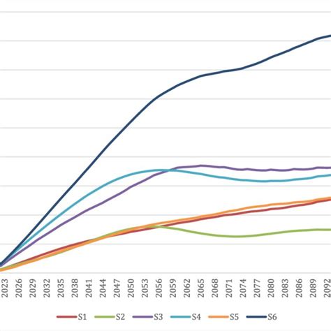 Revenues Expenditures And The Population Ageing Financial Download Scientific Diagram