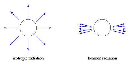 Gamma Ray Bursts: The Present and Future