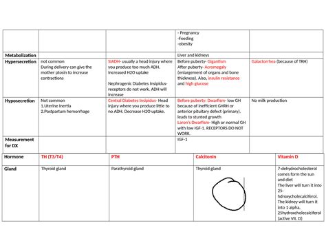 Solution Hormone Chart Docx Studypool