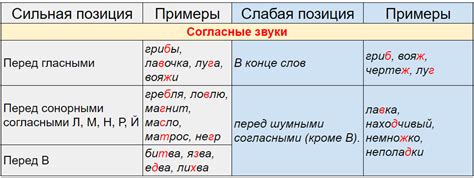 Проверяемые согласные в корне. ОРФОГРАММА № 3. 7 способов проверки ...