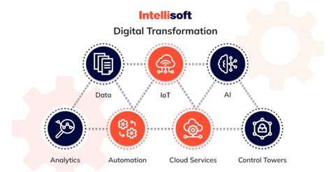 Top 9 Digital Transformation Trends And Tendencies In 2022 2023