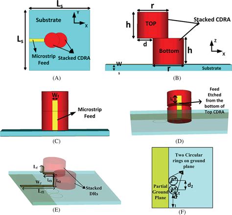 Proposed Antenna Configuration A Top View Of Proposed Stacked Dra