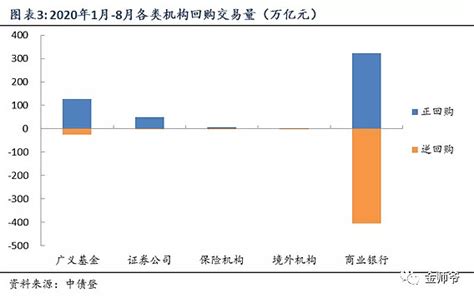 【ficc漫谈】银行间债券市场机构杠杆率的分析 本文转载自微信公众号“金师爷”，欢迎关注原文链接：网页链接要点1 在阅读研报时，笔者发现几份研报中的债市杠杆率存在较大差 雪球