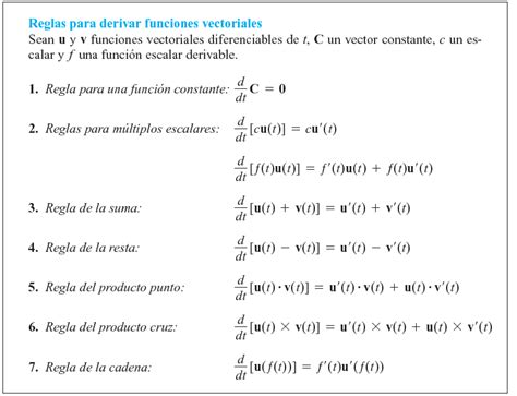 Derivada de una Función Vectorial REGLAS PARA DERIVAR FUNCIONES