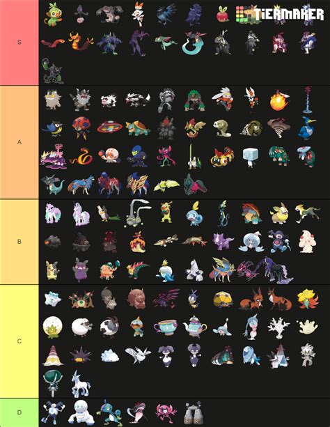 Gen 8 Pokemon Tierlist Tier List Community Rankings Tiermaker