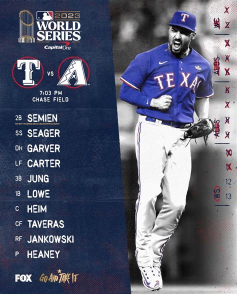 Texas Ranger Game 4 Lineup. : r/baseball