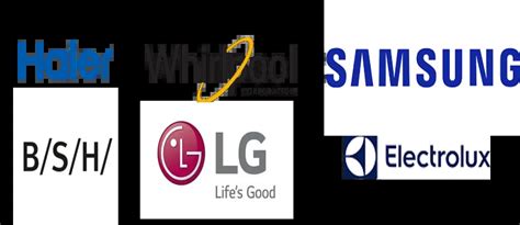 Samsung Home Appliances Logo