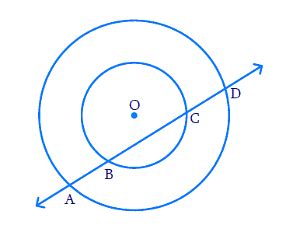 If A Line Intersects Two Concentric Circles Circles With The Same