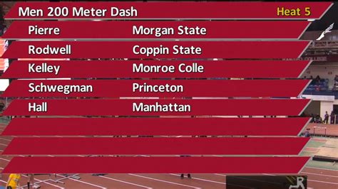 Lower Merion Hs Track And Field And Cross Country Ardmore Pennsylvania