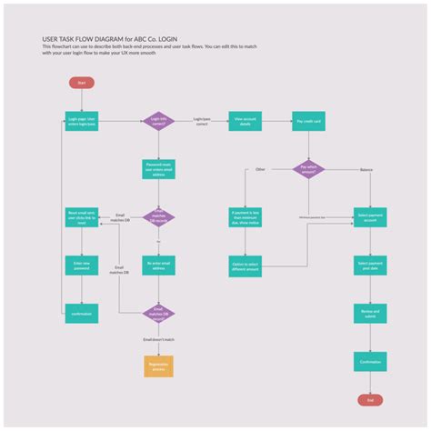 How to Make a User Flow Diagram | Creately | User flow diagram, User ...