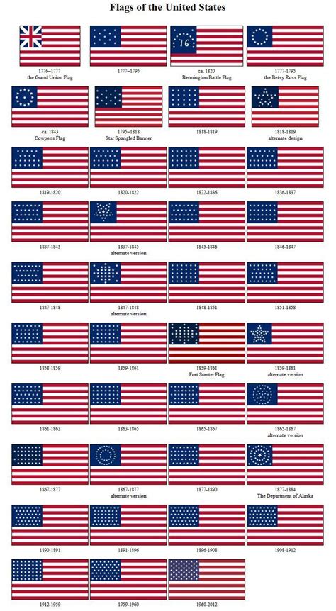 How The Us Flag Changed Throughout History 1776 Changed Flag