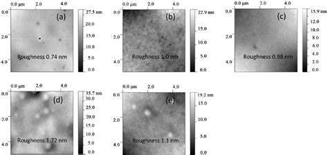 Tapping Mode Atomic Force Microscopy 2 D Images Of A As Deposited