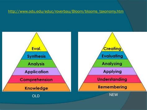 Ppt Blooms Taxonomy Powerpoint Presentation Free | Hot Sex Picture