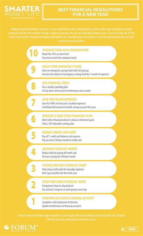 Smarter Money Life | FORUM Credit Union