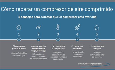 Cómo reparar un compresor de aire comprimido