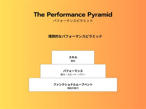 パフォーマンスピラミッドを解説：スポーツパフォーマンスを効果的に向上させる方法｜rideal（リデアル）銀座