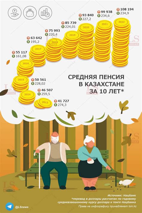 Деньги на старость: как за 10 лет изменилась пенсия казахстанцев ...