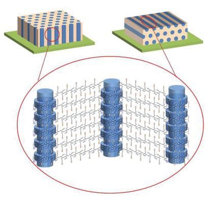 Hydrogen Bond Induces Hierarchical SelfAssembly In LiquidCrystalline