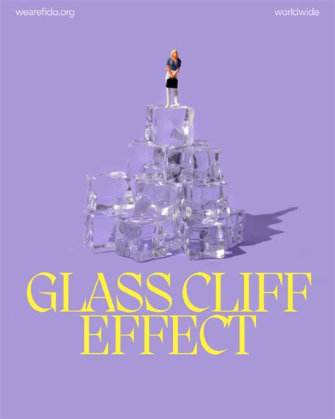 Research Glass Cliff Effect Fido