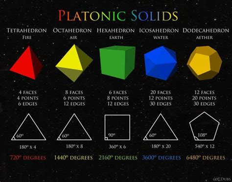 solidos platonicos 6 Terra Áurea