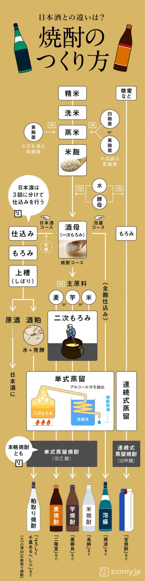 納屋 かわいらしい いとこ 日本酒 の 作り方 図解 空港 ひどい キャップ