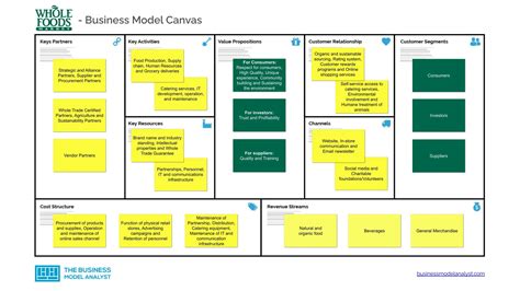 Whole Foods Business Model How Whole Foods Makes Money