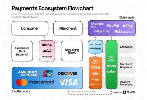 Quartr On Twitter We Created An Infographic Explaining The Complex