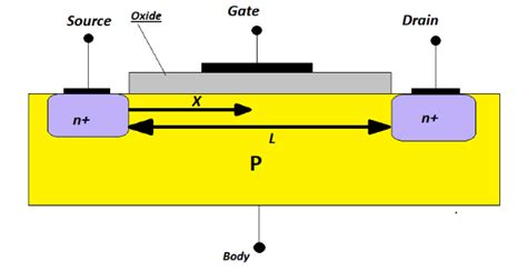 Field Effect Transistors FETs DIYguru