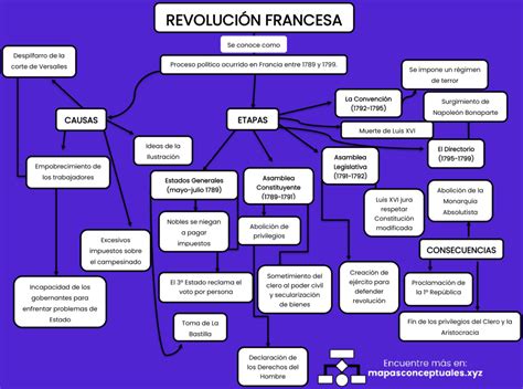 Mapa Conceptual Sobre La Revolucion Industrial My Xxx Hot Girl Hot