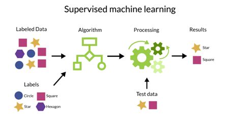 Machine Learning For Anomaly Detection In Automotive Acerta