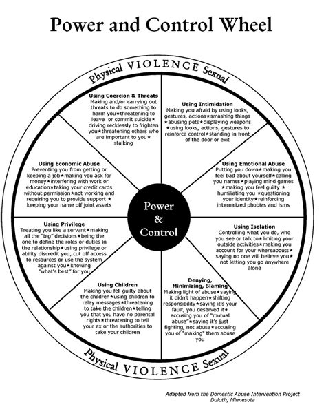 How the Power & Control Wheel Helps Us Understand Domestic Violence