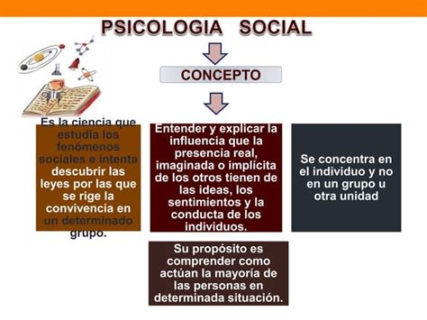 Introduccion A La Psicologia Social Ppt Descarga Gratuita