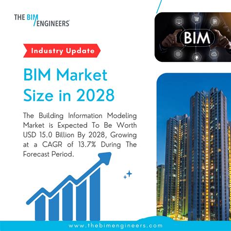 The Bim Engineers On Linkedin Thebimengineers Bim Industrygrowth