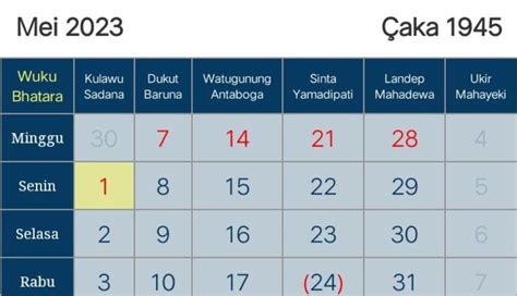 Nusabali Rerahinan Bulan Mei Menurut Kalender Bali