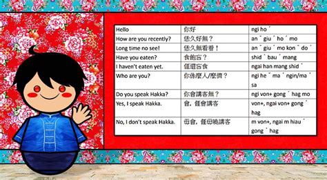 Chinese Dialects In Singapore Elite Linguistic Academy