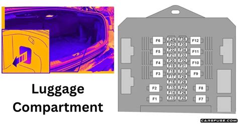 Jaguar Xf X250 Fuse Box Diagram [2008 2015]