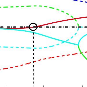 Real Solid Lines And Imaginary Dotted Lines Parts Of The Solutions