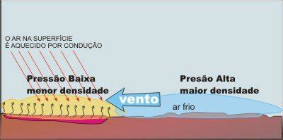 Como O Vento Se Forma - Processo simplificado de formação do vento. Fonte:... | Download ...