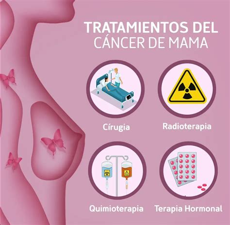 En fase preclínica tratamiento universitario para combatir cáncer de mama