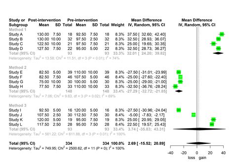 Using R For Meta Analysis InsidethenumbeRs